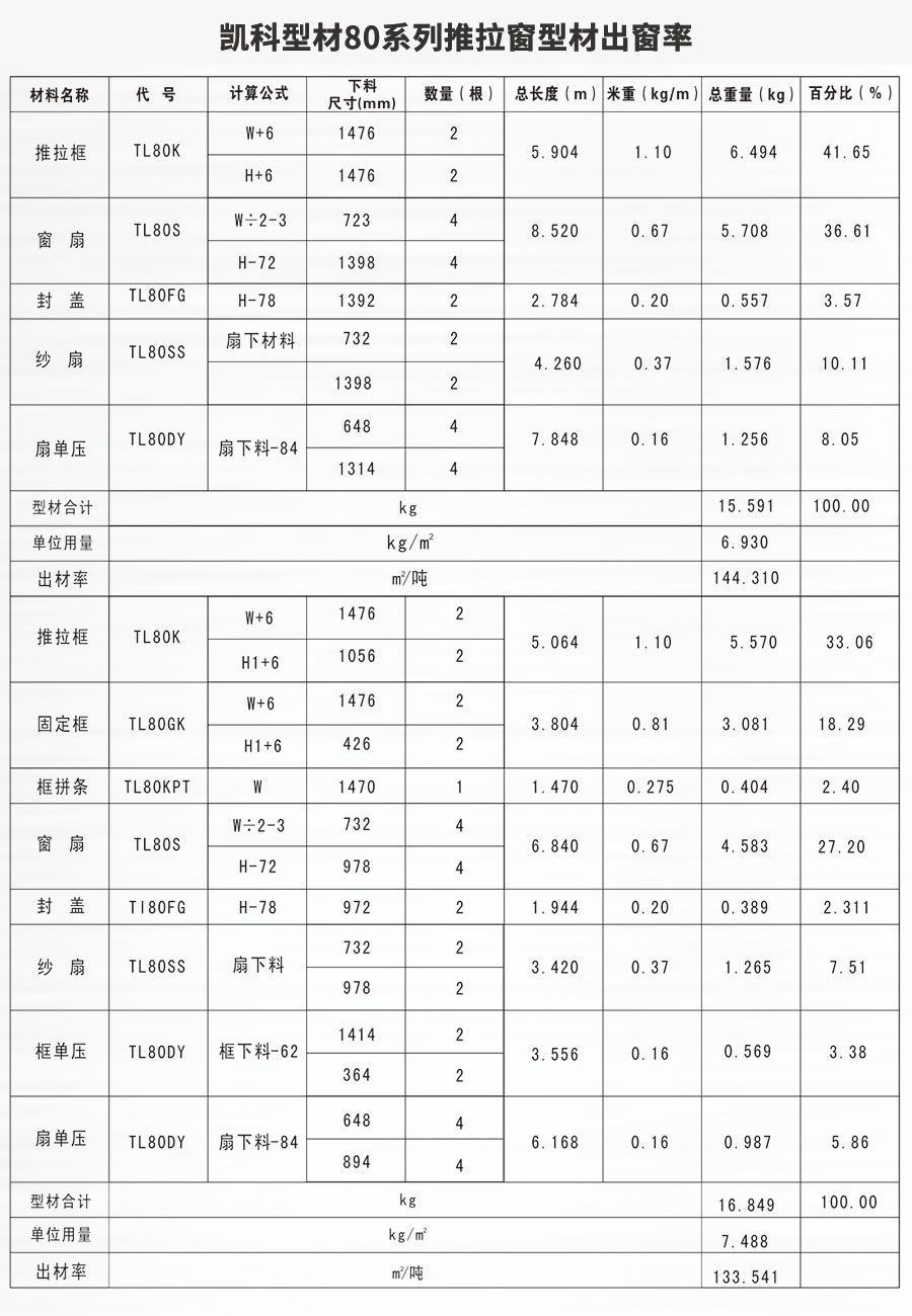 湖北凱科塑業塑鋼型材