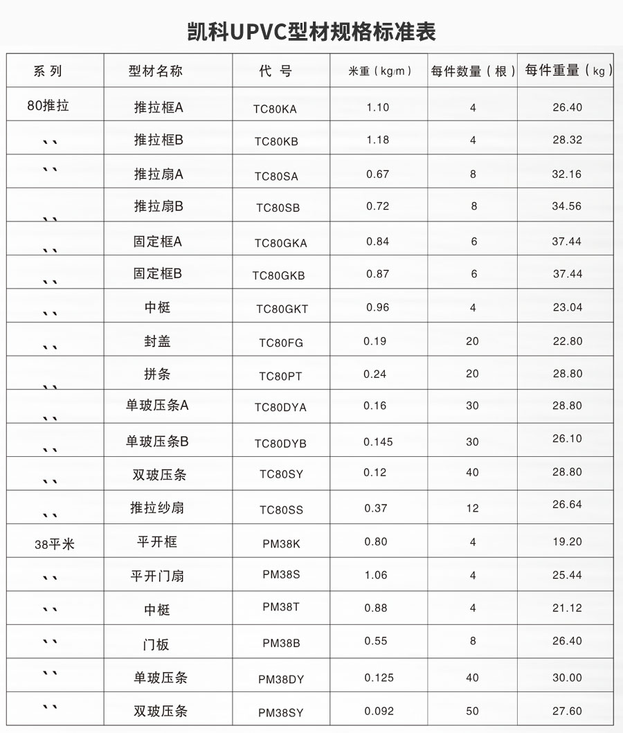 湖北凱科塑業塑鋼型材