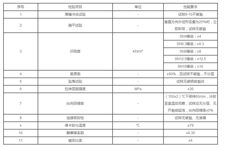 湖北凱科管業