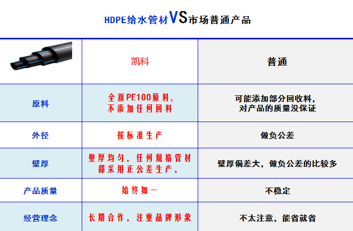 湖北凱科塑業