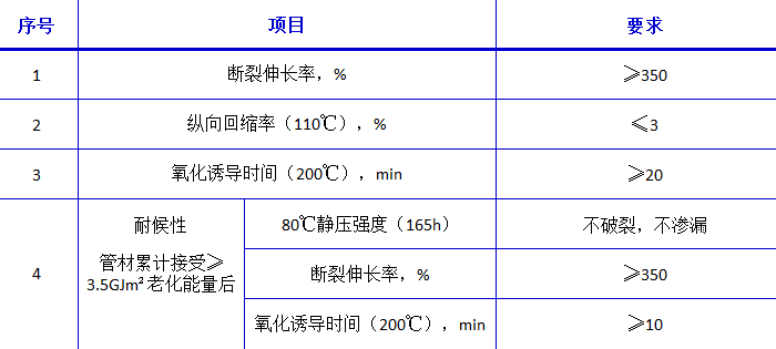 湖北凱科塑業