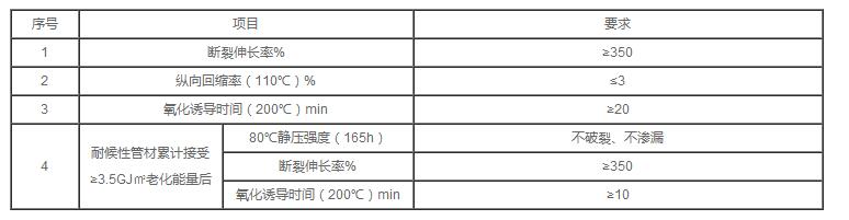 湖北凱科塑業