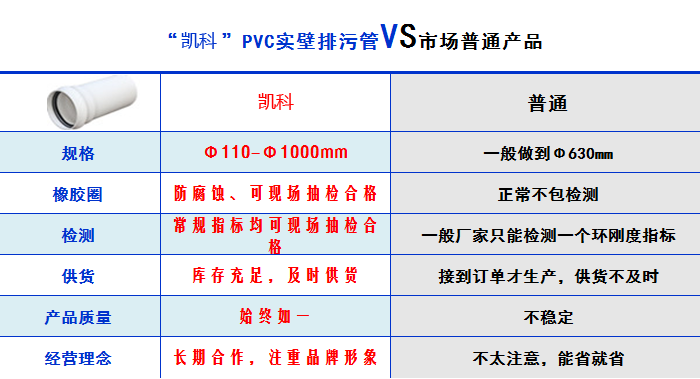 湖北凱科塑業產品