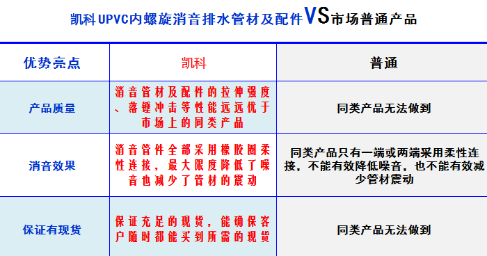湖北凱科塑業