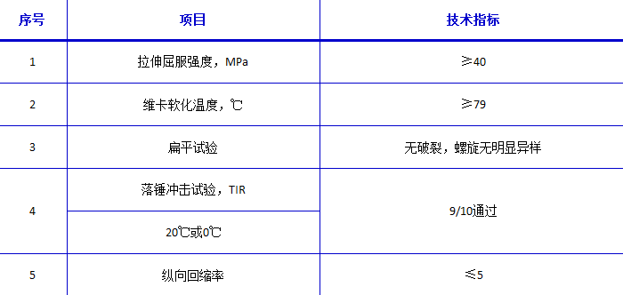 湖北凱科塑業