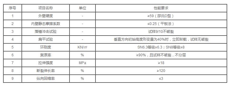 湖北凱科管業
