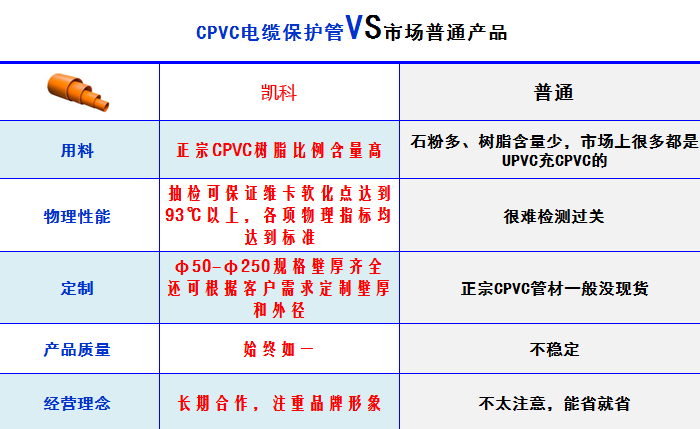湖北凱科管業